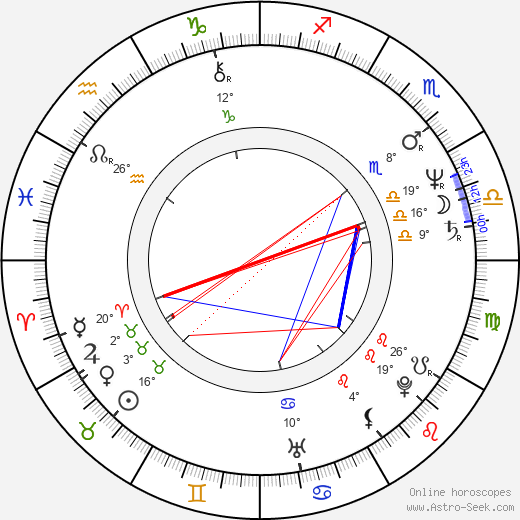 Jindřich Hinke birth chart, biography, wikipedia 2024, 2025