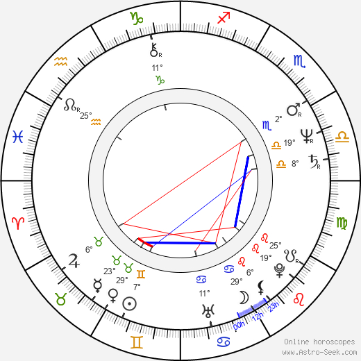 Josef Císařovský birth chart, biography, wikipedia 2023, 2024