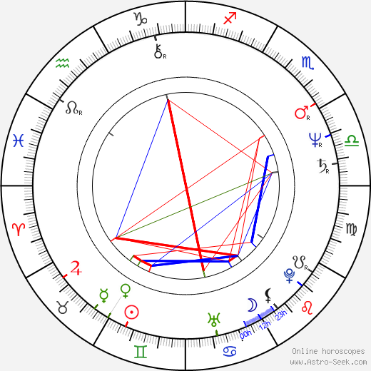 Josef Císařovský birth chart, Josef Císařovský astro natal horoscope, astrology