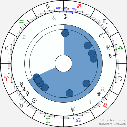 Jun Fubuki horoscope, astrology, sign, zodiac, date of birth, instagram