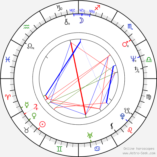 Jun Fubuki birth chart, Jun Fubuki astro natal horoscope, astrology