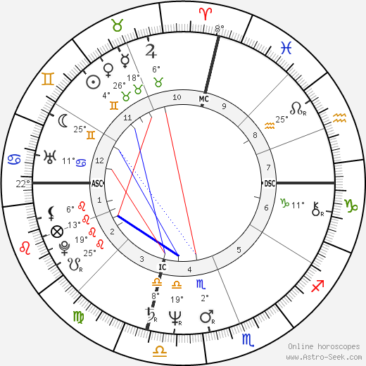 Karen Barry birth chart, biography, wikipedia 2024, 2025