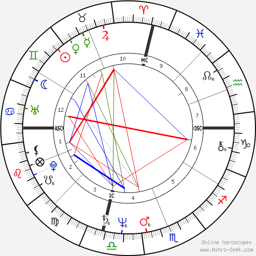 Karen Barry birth chart, Karen Barry astro natal horoscope, astrology