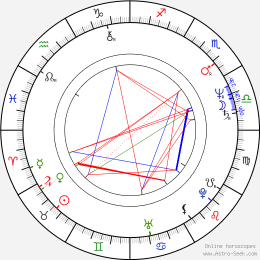 Karen-Lise Mynster birth chart, Karen-Lise Mynster astro natal horoscope, astrology