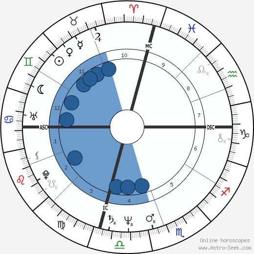 Kathy Barry wikipedia, horoscope, astrology, instagram