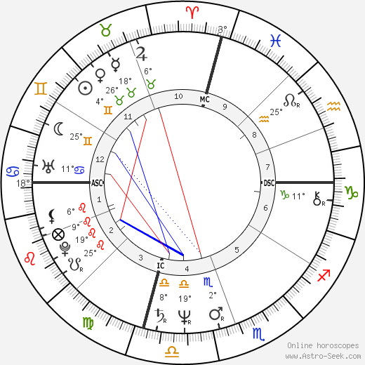 Kathy Barry birth chart, biography, wikipedia 2024, 2025