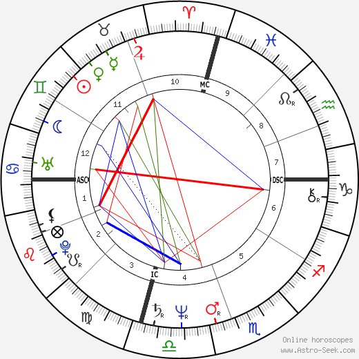 Kathy Barry birth chart, Kathy Barry astro natal horoscope, astrology