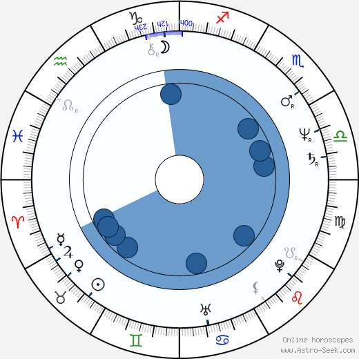 Kazuyuki Izutsu wikipedia, horoscope, astrology, instagram