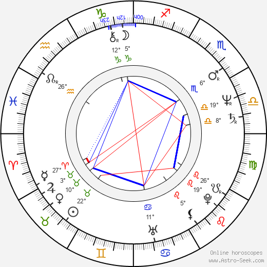 Kazuyuki Izutsu birth chart, biography, wikipedia 2024, 2025