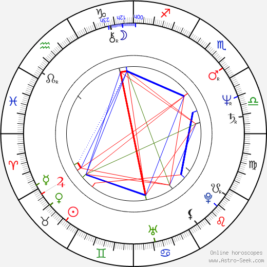 Kazuyuki Izutsu birth chart, Kazuyuki Izutsu astro natal horoscope, astrology