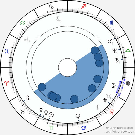 Kevin Brodie Oroscopo, astrologia, Segno, zodiac, Data di nascita, instagram