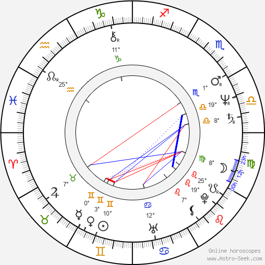 Kevin Brodie birth chart, biography, wikipedia 2024, 2025