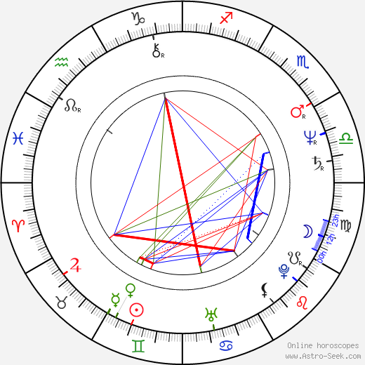 Kevin Brodie tema natale, oroscopo, Kevin Brodie oroscopi gratuiti, astrologia
