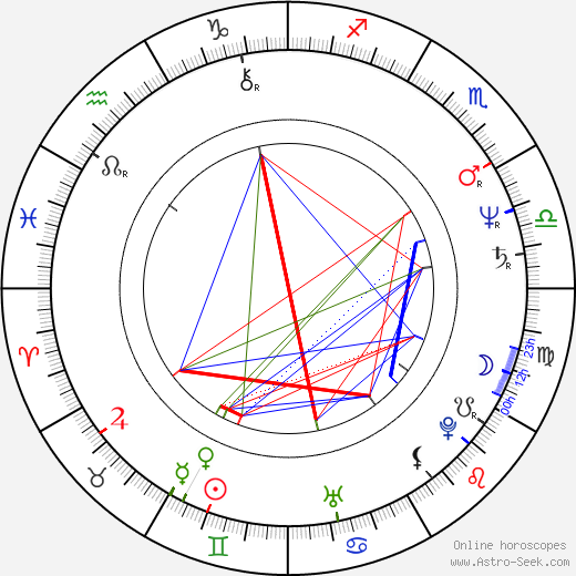 Kevin Brodie birth chart, Kevin Brodie astro natal horoscope, astrology