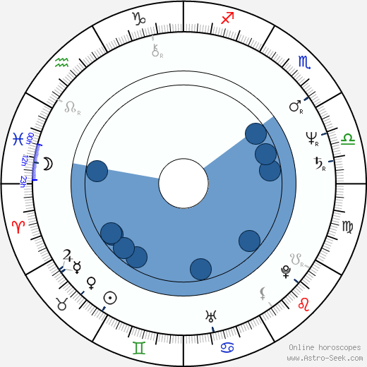 Ladislav Konrád wikipedia, horoscope, astrology, instagram