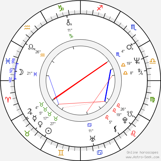 Ladislav Konrád birth chart, biography, wikipedia 2023, 2024