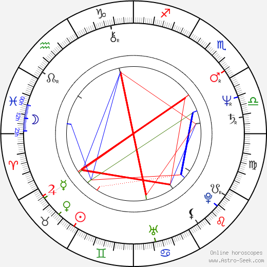 Ladislav Konrád birth chart, Ladislav Konrád astro natal horoscope, astrology