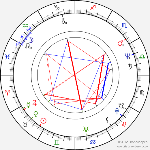 László Felföldy birth chart, László Felföldy astro natal horoscope, astrology