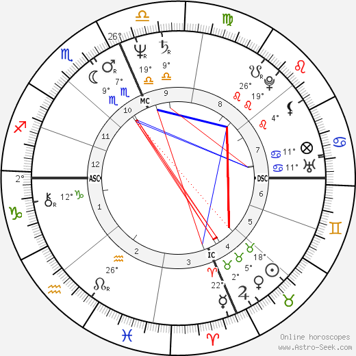 Linda Dingwall birth chart, biography, wikipedia 2023, 2024