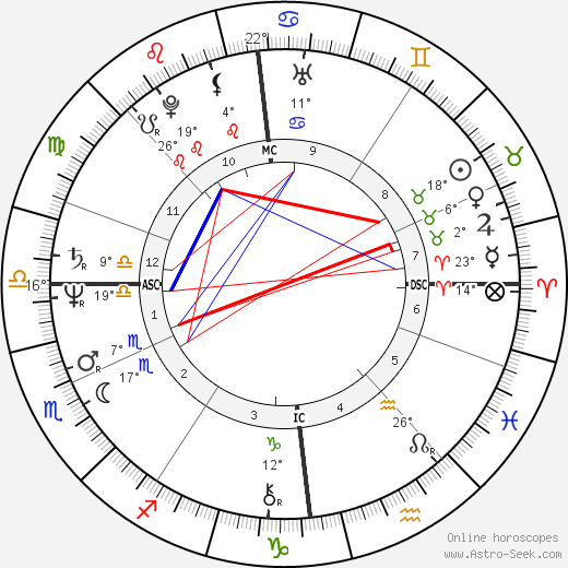 Linda Finnie birth chart, biography, wikipedia 2024, 2025