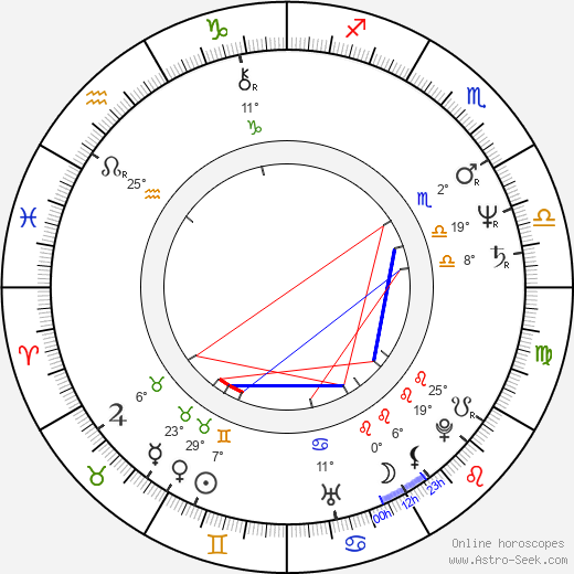 Mara Manzan birth chart, biography, wikipedia 2024, 2025