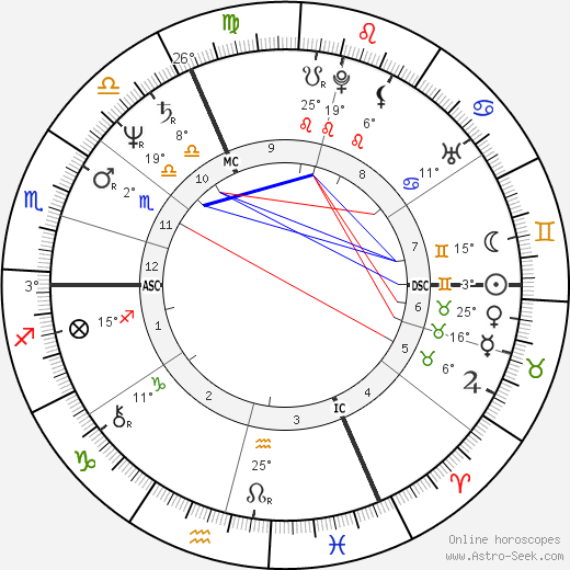 Marc Cerrone birth chart, biography, wikipedia 2023, 2024