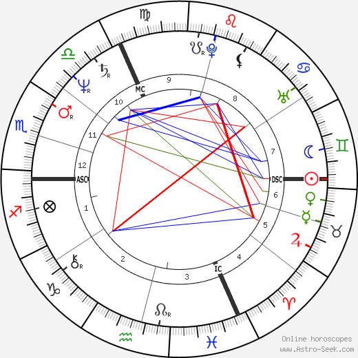 Marc Cerrone birth chart, Marc Cerrone astro natal horoscope, astrology