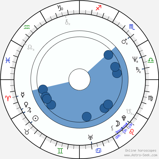 Mari Natsuki wikipedia, horoscope, astrology, instagram