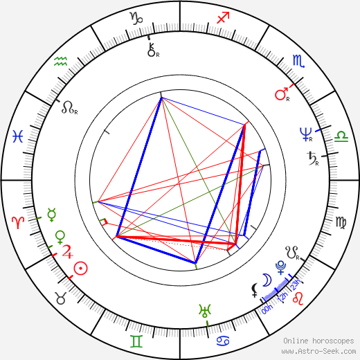 Mari Natsuki birth chart, Mari Natsuki astro natal horoscope, astrology
