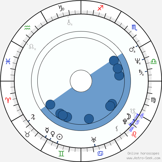 Marina Livanova wikipedia, horoscope, astrology, instagram
