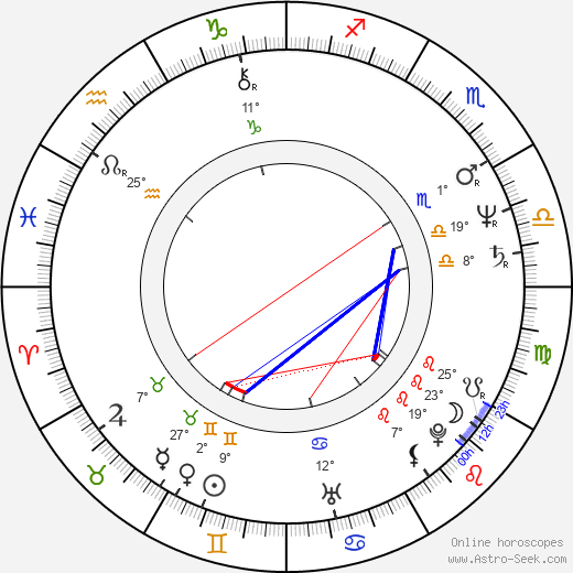 Marina Livanova birth chart, biography, wikipedia 2024, 2025