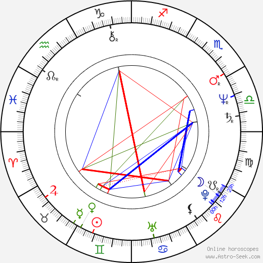 Marina Livanova birth chart, Marina Livanova astro natal horoscope, astrology