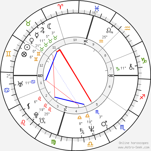 Maritha Pottenger birth chart, biography, wikipedia 2024, 2025