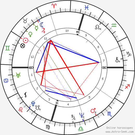 Maritha Pottenger birth chart, Maritha Pottenger astro natal horoscope, astrology