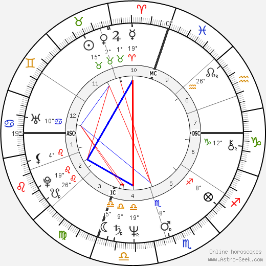 Mark G. birth chart, biography, wikipedia 2024, 2025