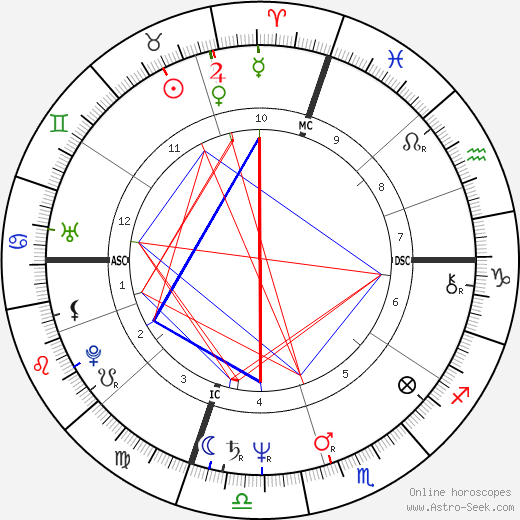 Mark G. birth chart, Mark G. astro natal horoscope, astrology