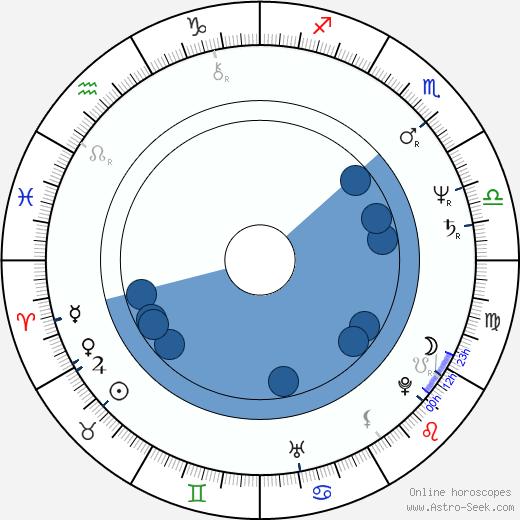 Marlena de Blasi Oroscopo, astrologia, Segno, zodiac, Data di nascita, instagram