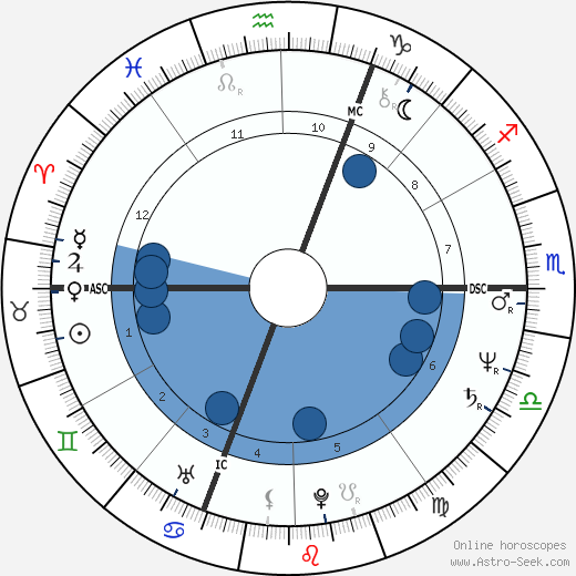 Mary Walsh wikipedia, horoscope, astrology, instagram