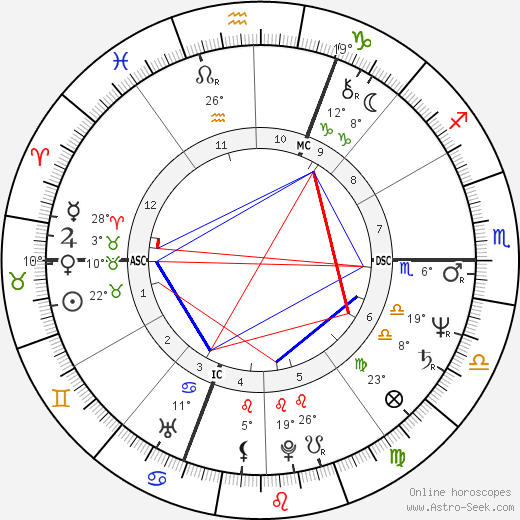 Mary Walsh birth chart, biography, wikipedia 2024, 2025