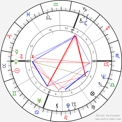Mary Walsh birth chart, Mary Walsh astro natal horoscope, astrology