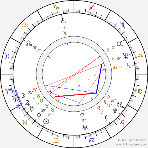 Maryedith Burrell birth chart, biography, wikipedia 2024, 2025