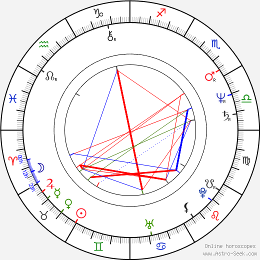 Maryedith Burrell birth chart, Maryedith Burrell astro natal horoscope, astrology