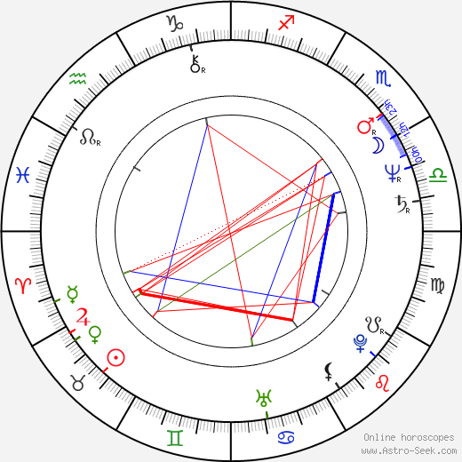 Matti Geschonneck birth chart, Matti Geschonneck astro natal horoscope, astrology