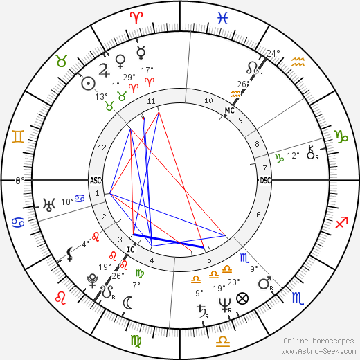 Michael Barrymore birth chart, biography, wikipedia 2023, 2024