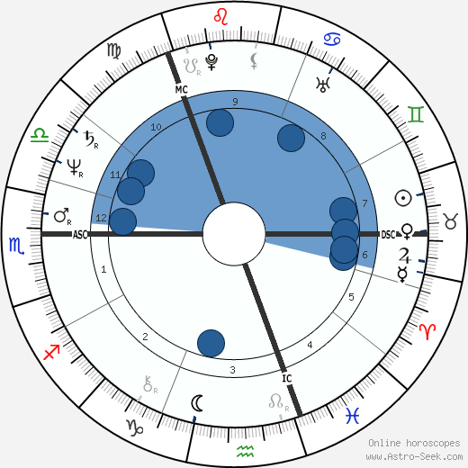 Michael Fallon wikipedia, horoscope, astrology, instagram