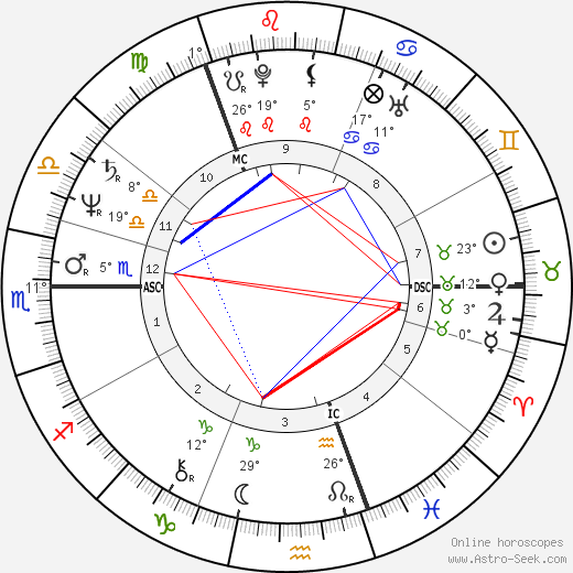 Michael Fallon birth chart, biography, wikipedia 2024, 2025