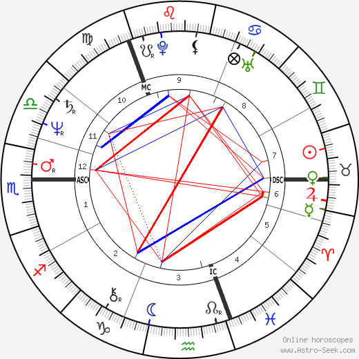 Michael Fallon birth chart, Michael Fallon astro natal horoscope, astrology