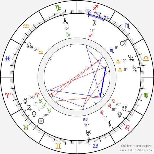 Michael Fischa birth chart, biography, wikipedia 2023, 2024