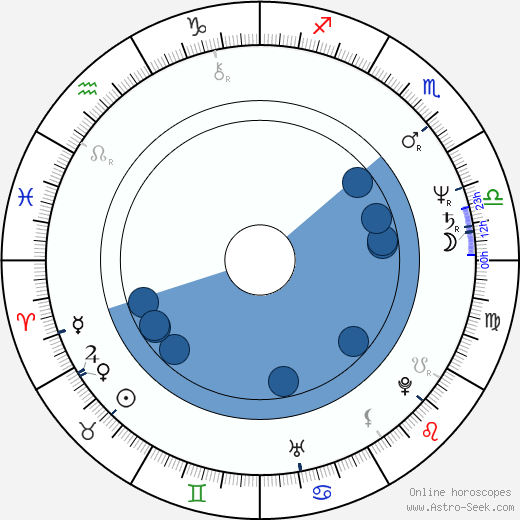 Michael O'Hare wikipedia, horoscope, astrology, instagram