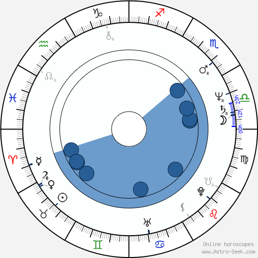 Michael O'Hare wikipedia, biography, birth chart, instagram Michael O'Hare wikipedia, horoscope, astrology, instagram